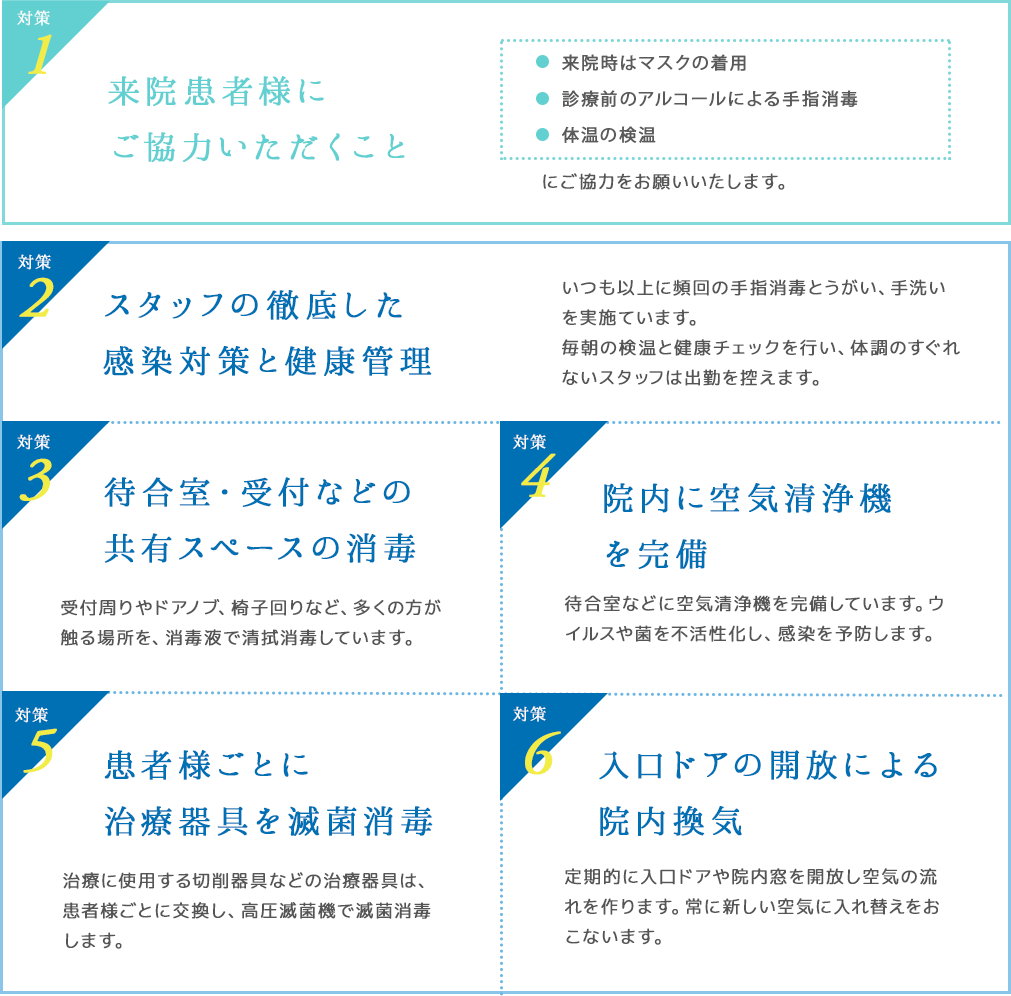 対策1 来院患者様にご協力いただくこと。対策2 スタッフの徹底した感染対策と健康管理。対策3 スタッフの徹底した感染対策と健康管理。対策4 口腔外バキューム。対策5 患者様ごとに治療器具を滅菌消毒。対策6 患者様ごとに治療器具を滅菌消毒。